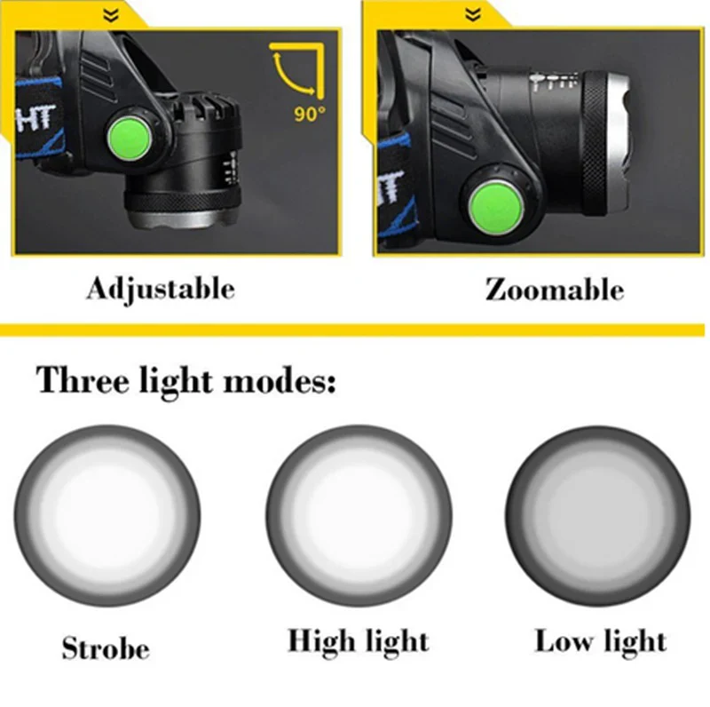 990000LM Rechargeable LED Headlamp - Image 3