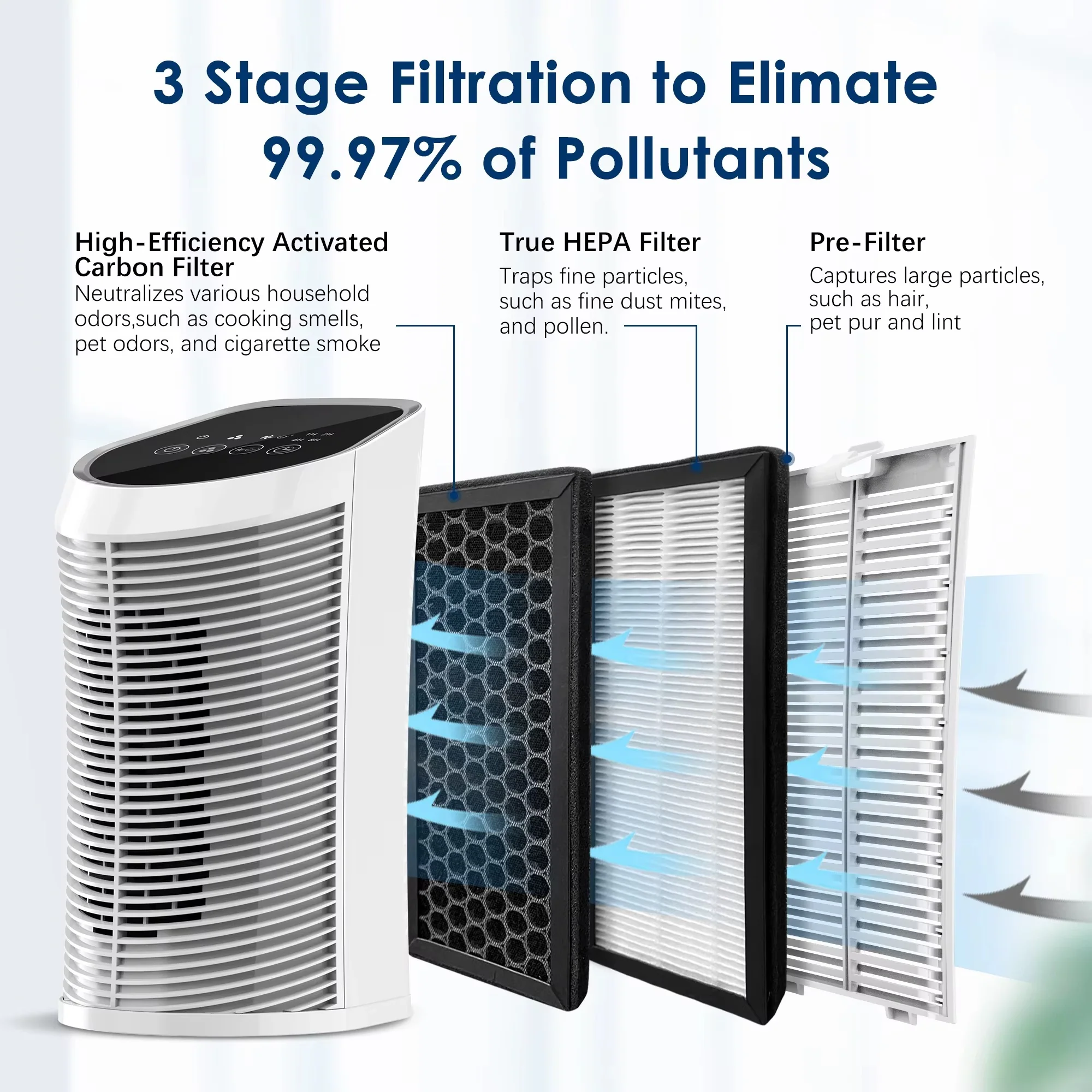 Air Purifier HEPA Filter For Indoor 200 Square - 99.9% Removal - Image 2