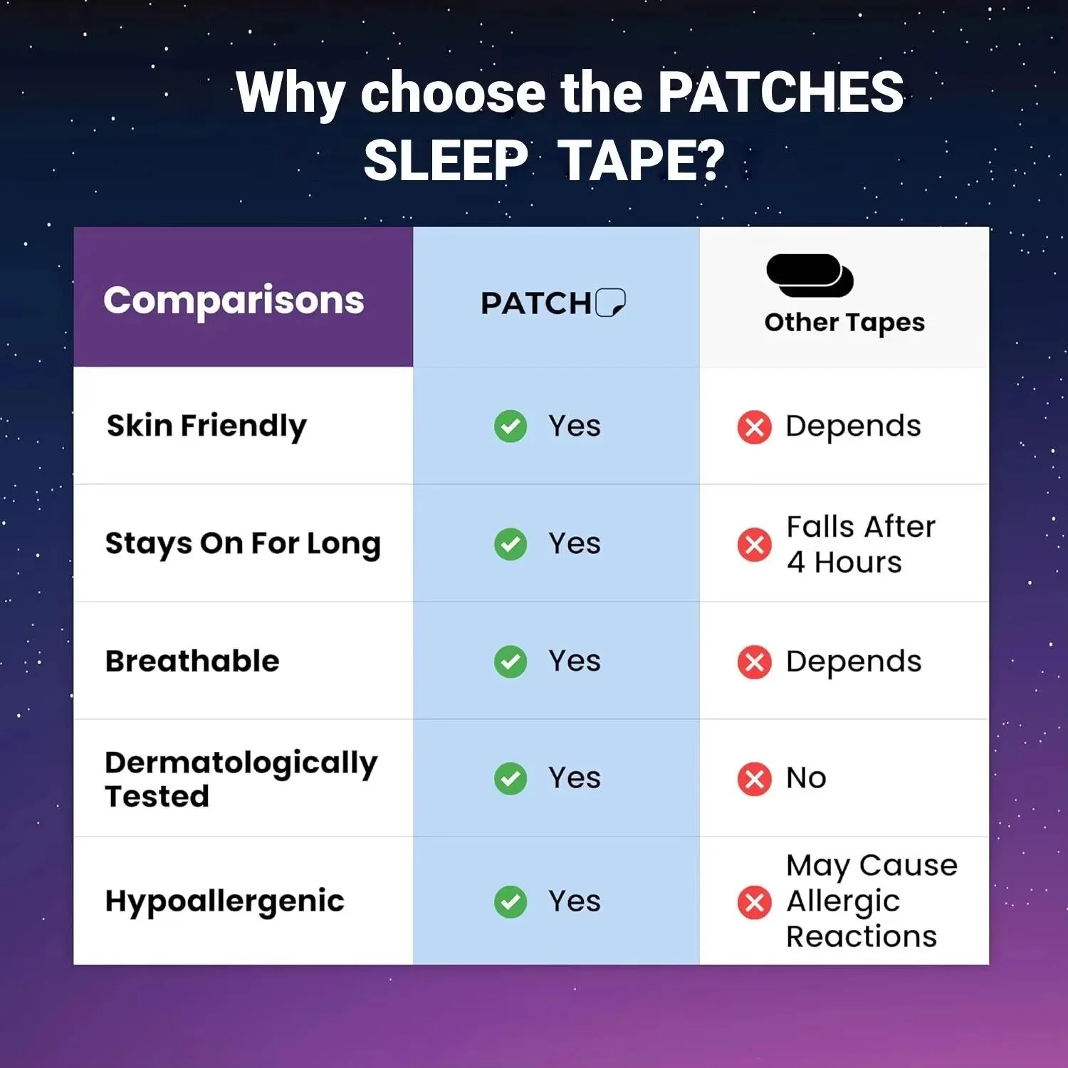 Anti Snoring Patch Nose Breathing Correction - Image 6