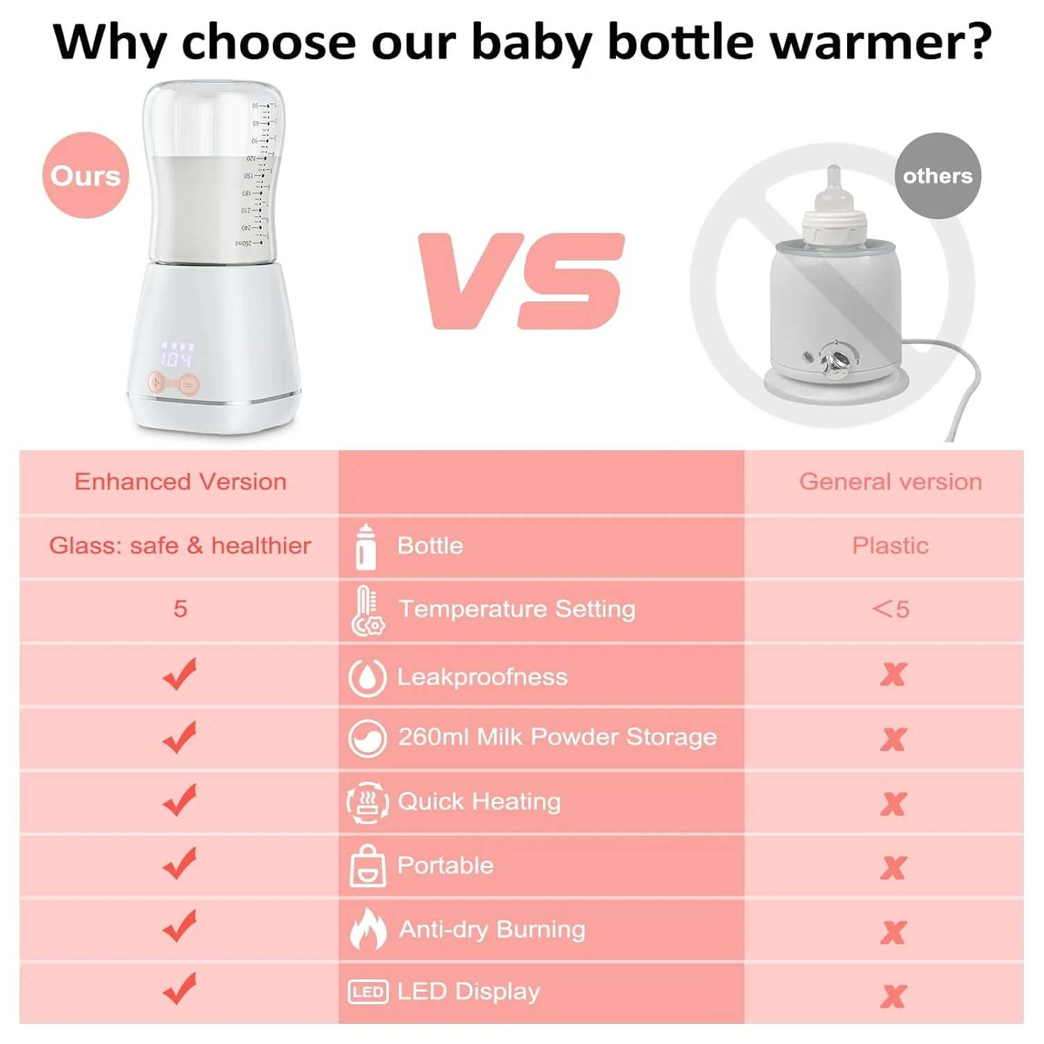 Baby Portable Bottle Warmer - Image 4