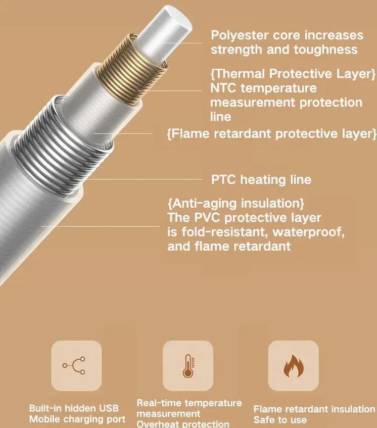 Portable Heated Shawl - Image 7