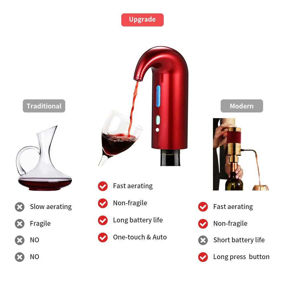 Electric Wine Aerator Pourer Dispenser - Image 3