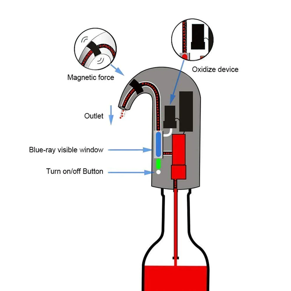 Electric Wine Aerator Pourer Dispenser - Image 6