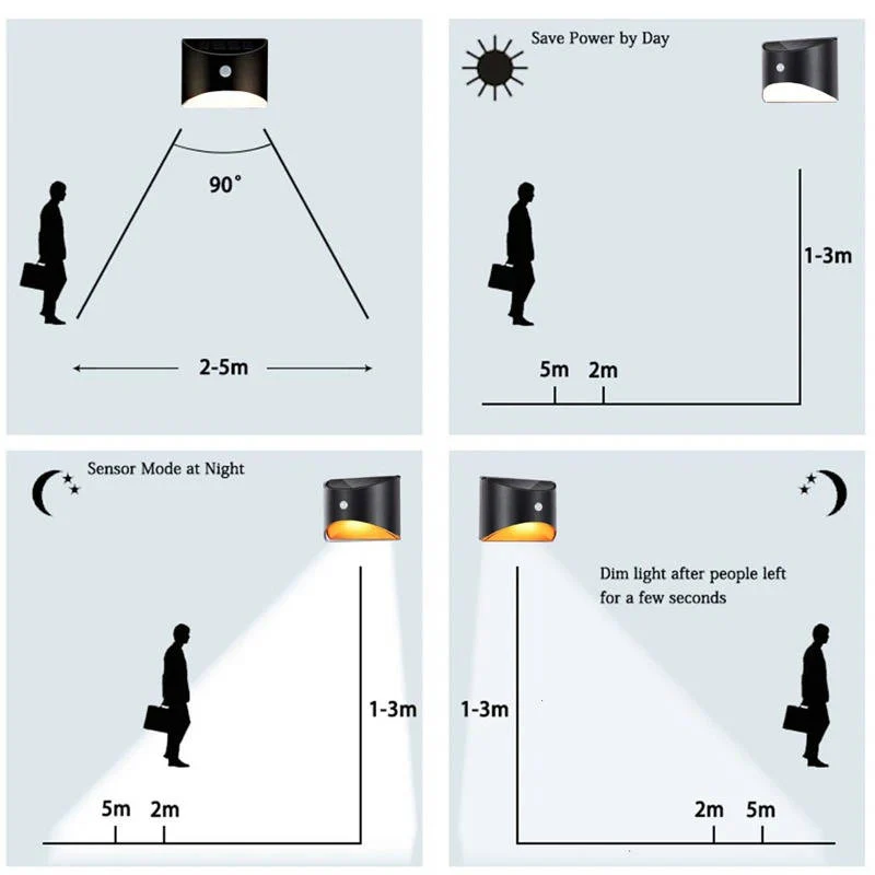 Fence Light Stair Lights Outdoor - Motion Sensor - Image 5