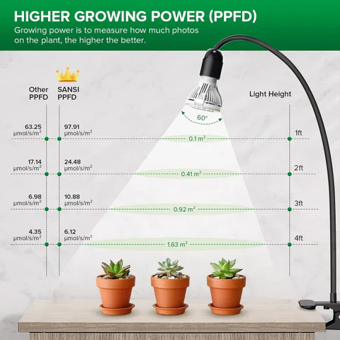 Full Spectrum Gooseneck LED Indoor Greenhouse Plant Grow Lamp Lights - Image 7