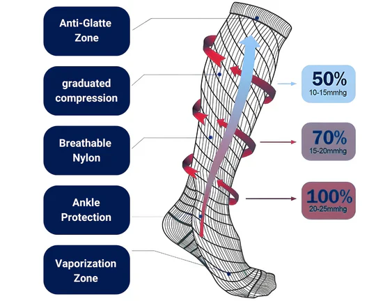 High Compression Stockings - Image 10