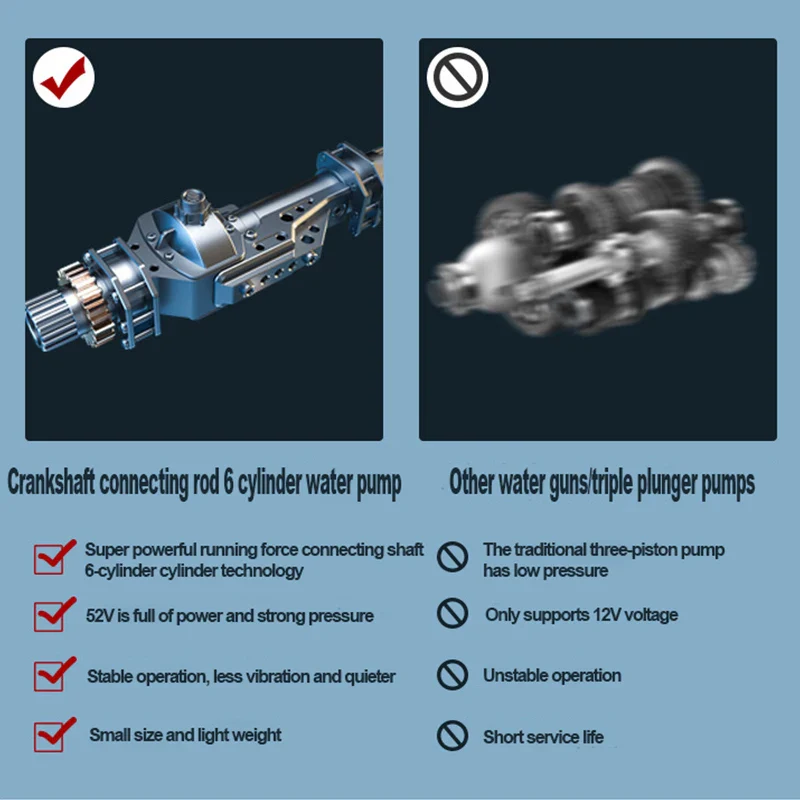 High Pressure Water Gun For Car Wash - Image 5