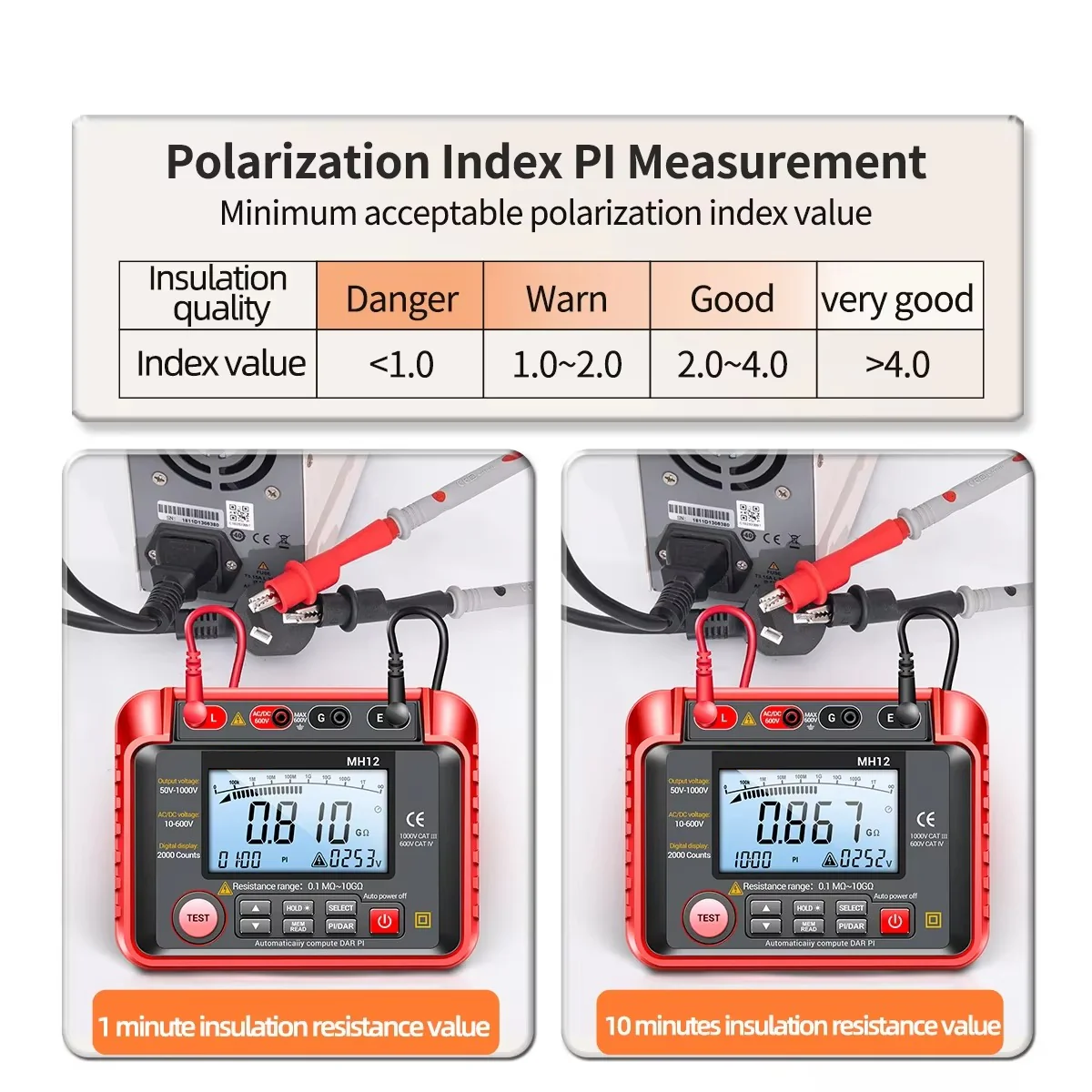 High Resistance Meter Voltage Tester Megohmmeter Tool - Image 3