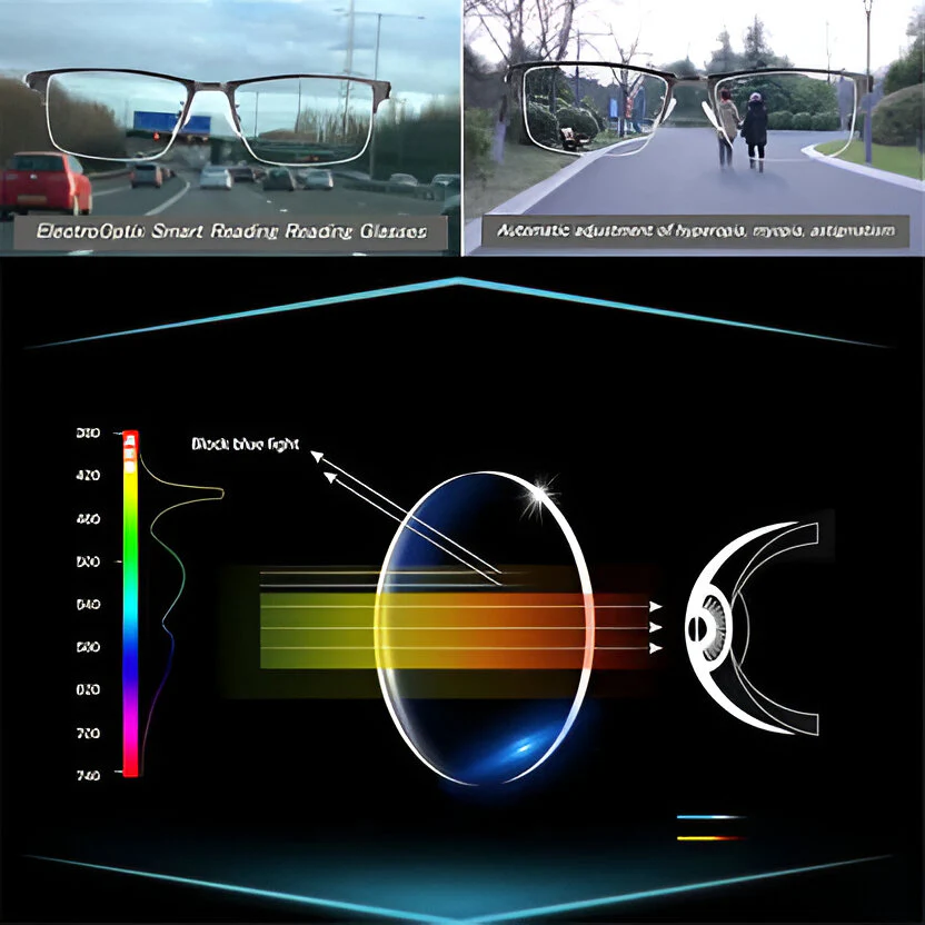 Intelligent Progressive Sunglasses - Image 9