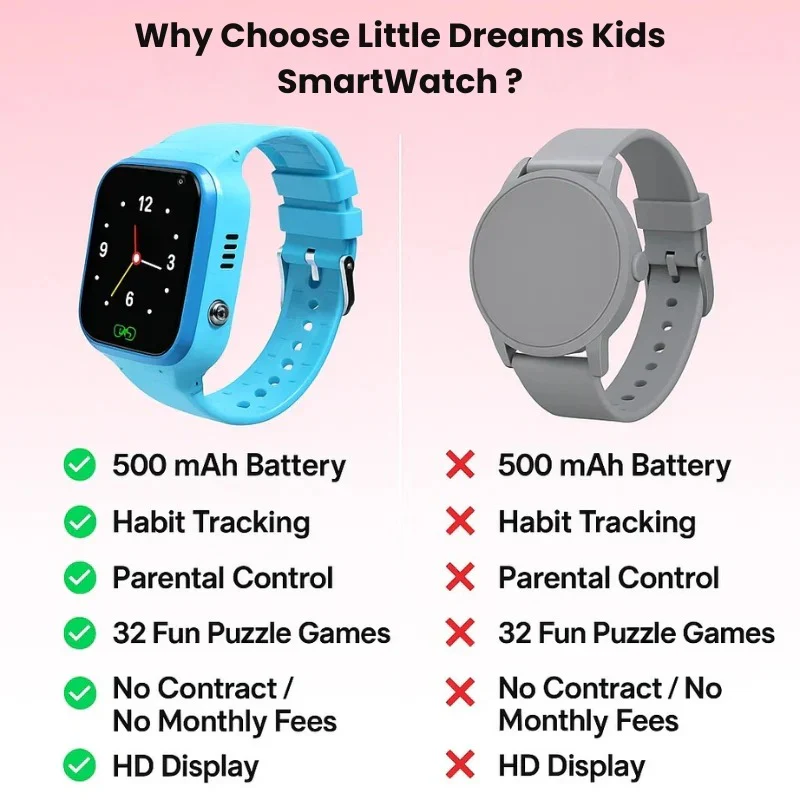 Kids Smart Watch GPS Tracker - Image 8