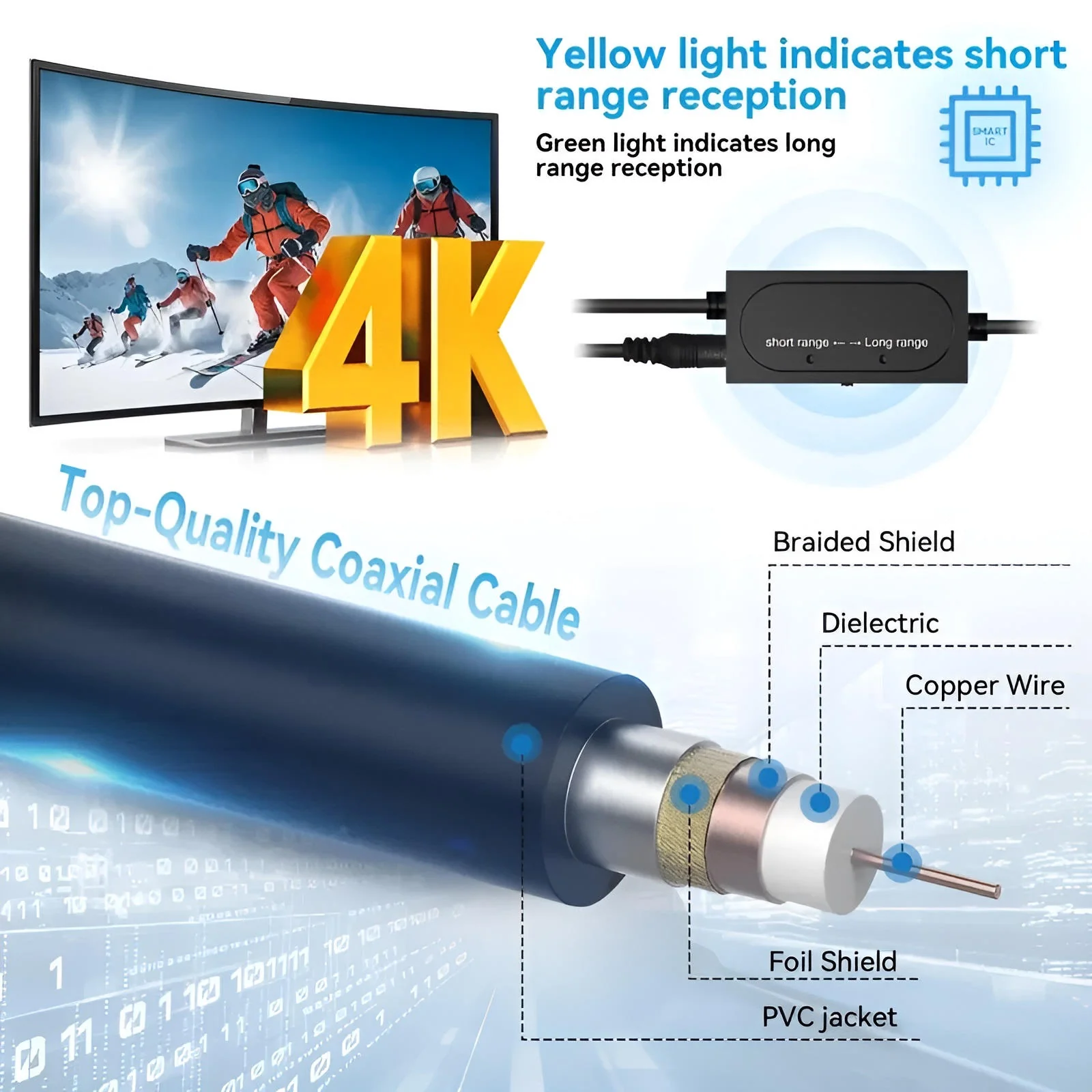 Long Distance 2025 Indoor Outdoor Antenna Box Edition HDTV Amplified 460 Mile Range - Image 3