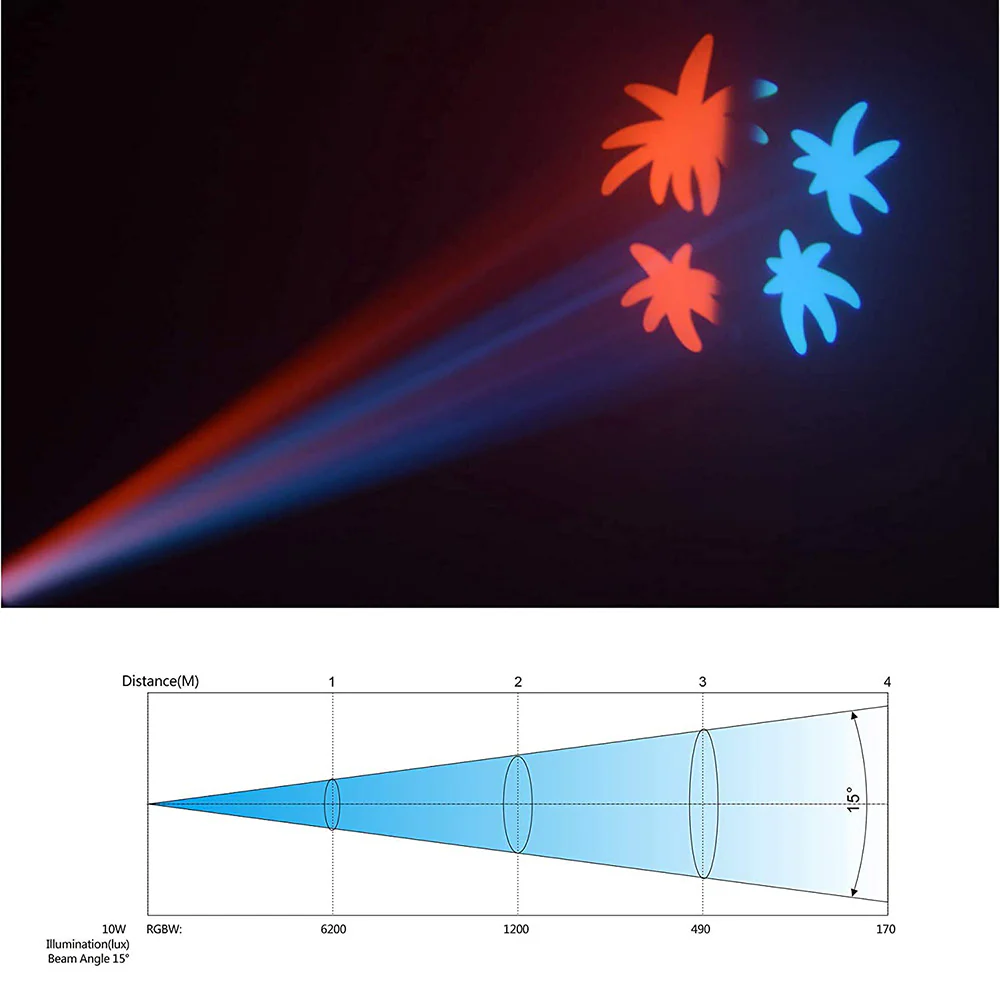 Moving Head Lights - Image 6