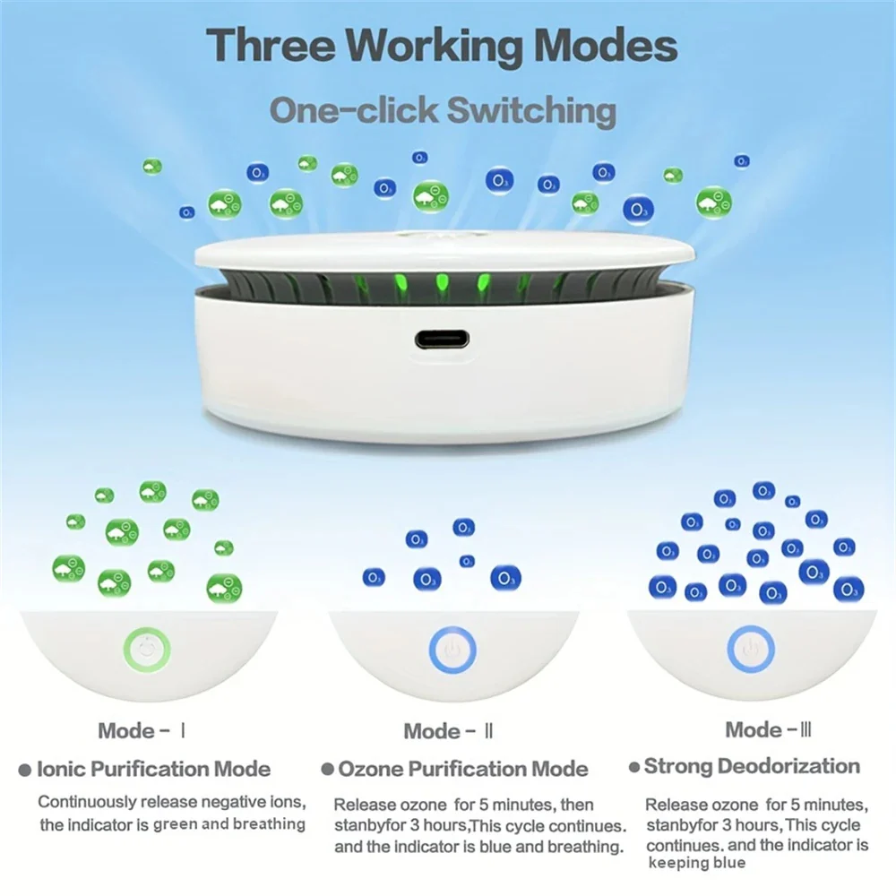 Portable Air Purifier and Odor Eliminator - Image 2