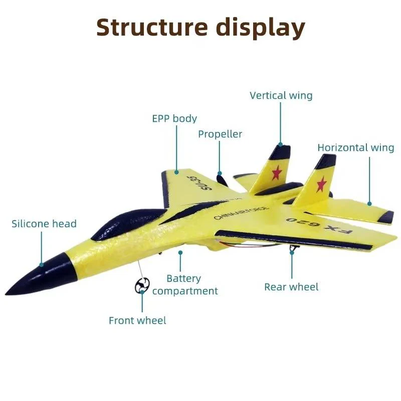 RC Airplanes for Beginners - Image 7