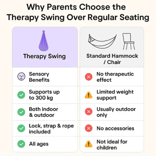 Sensory Autism Therapy Swing Indoor and Outdoor Hammock - Image 5
