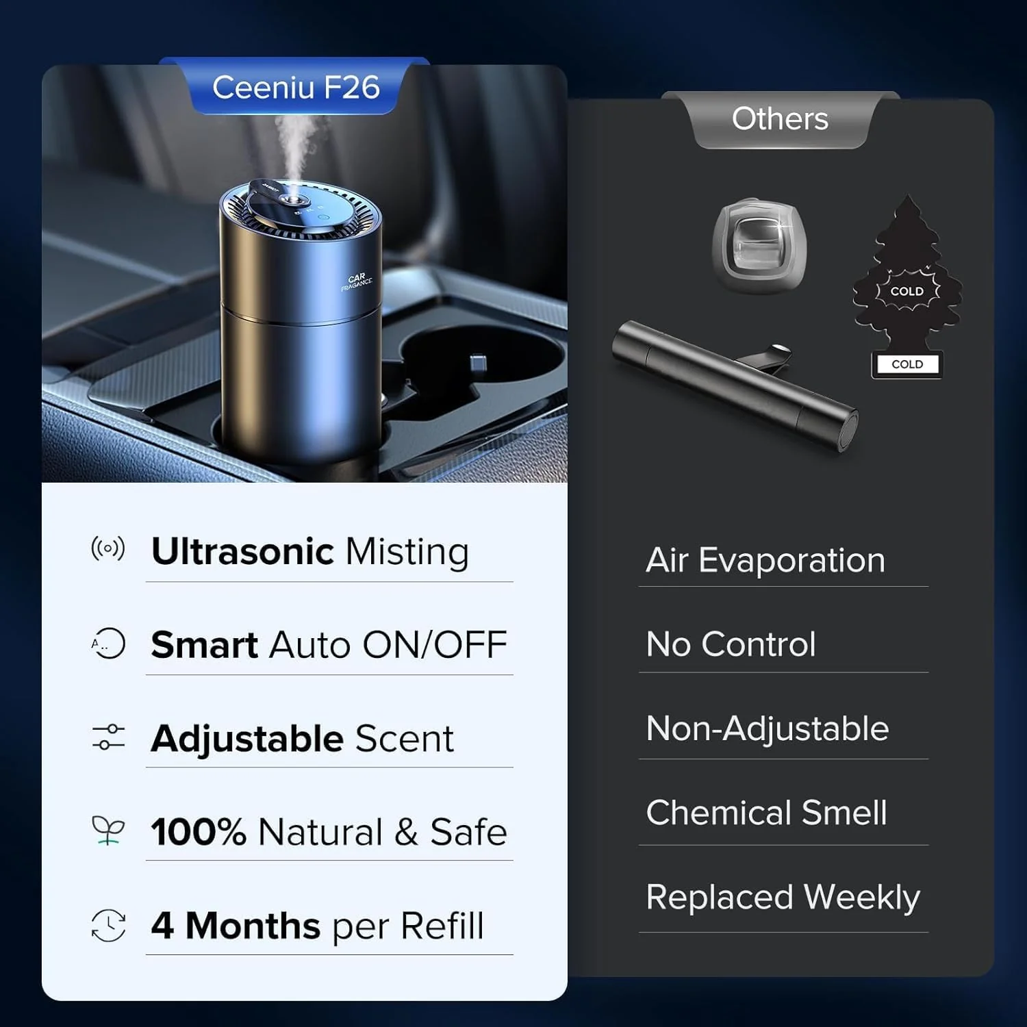 Smart Car Air Fresheners - Image 6
