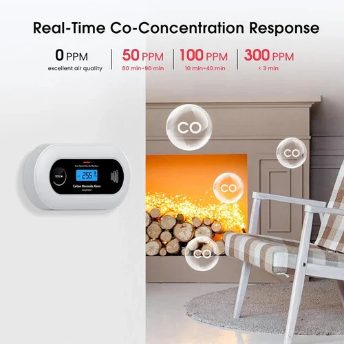 Smart Carbon Monoxide Detector - Image 2