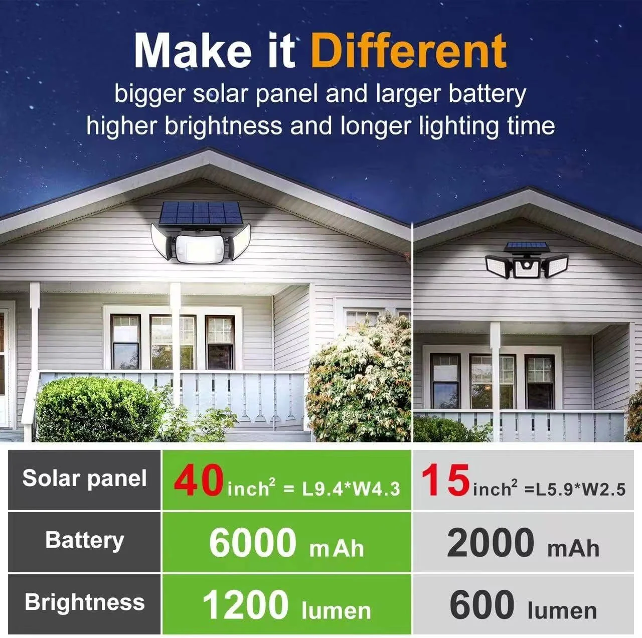 Solar Powered Flood Lights With Motion Sensor - Image 4