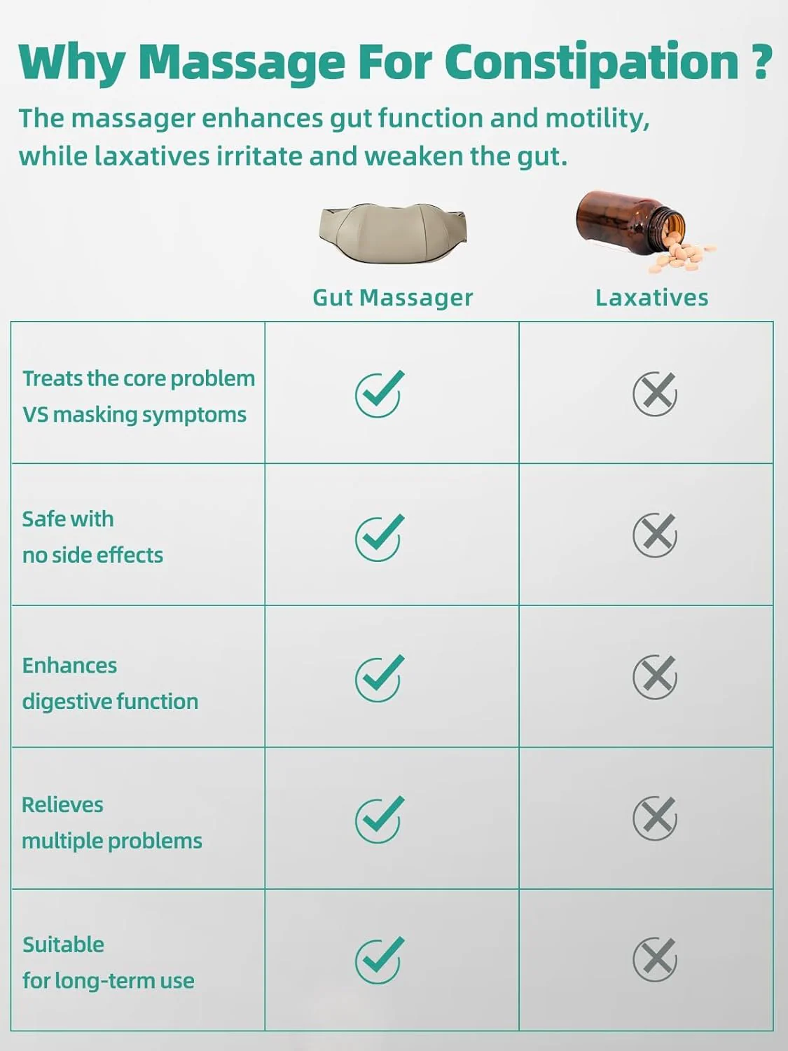 Stomach Massager For Constipation - Image 4