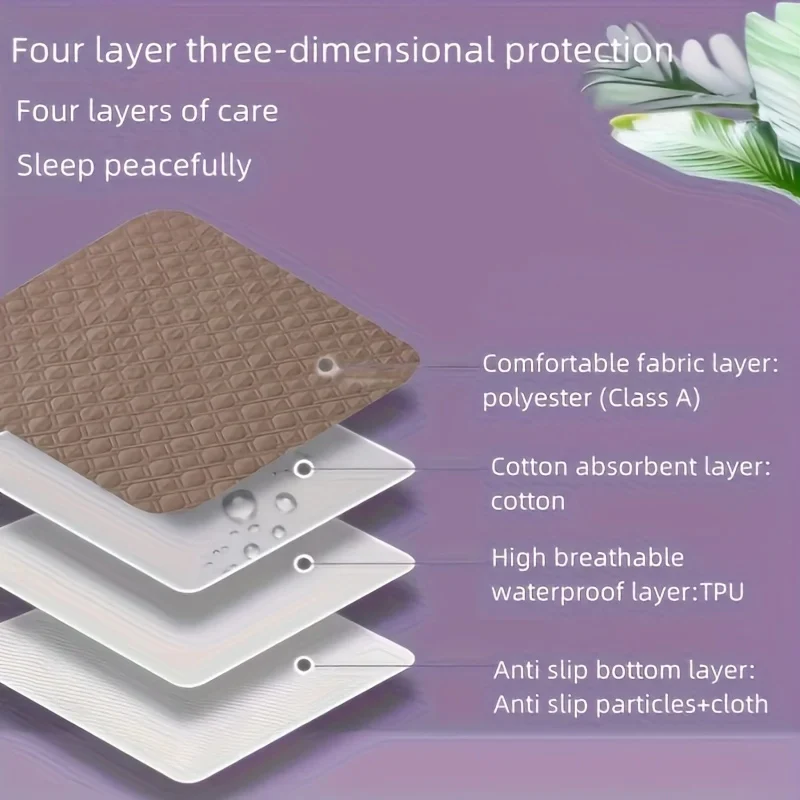 Washable Incontinence Bed Protector - Image 2