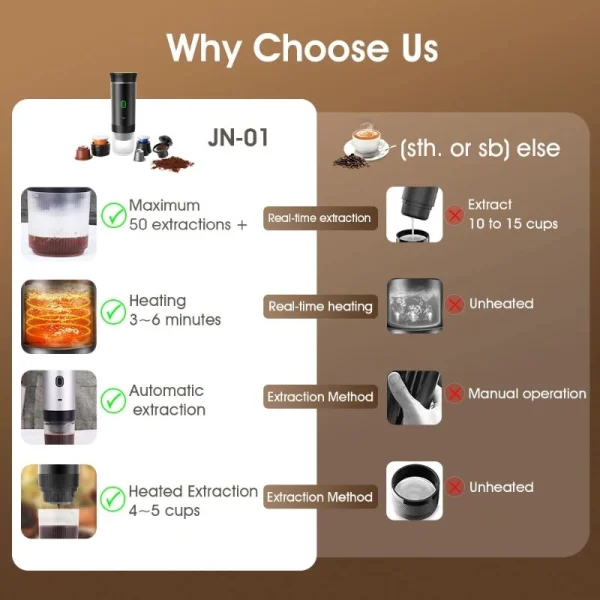 Wireless Espresso Coffee Machine Portable 3 in 1 Coffee Maker with Capsule and Powder - Image 4